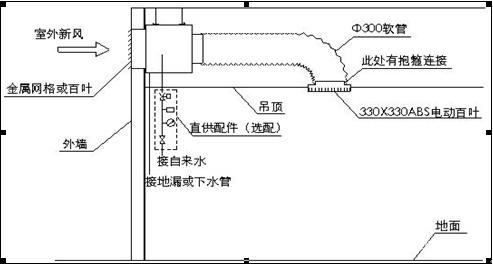 新天池環(huán)保空調(diào)降溫原理示意圖