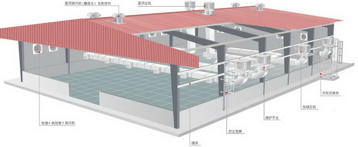 環(huán)?？照{(diào)安裝示意圖