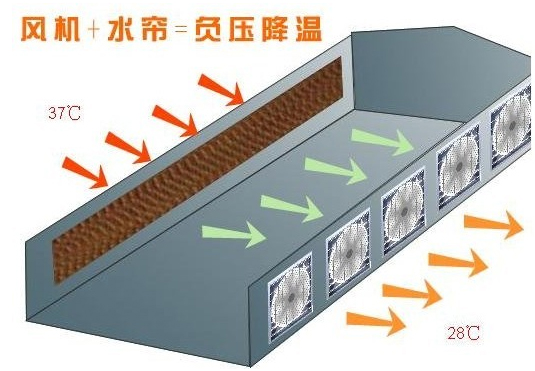 廠房負壓風扇 通風設備