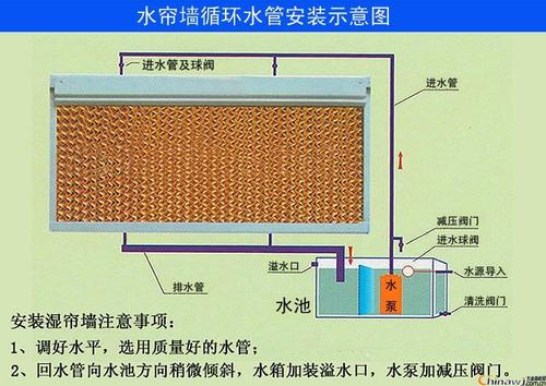 廠房車間風(fēng)機(jī)濕簾珠海  廠房車間水簾風(fēng)機(jī)珠海