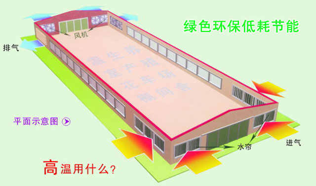 車間降溫江門開平市 車間降溫江門江海區(qū) 車間降溫江門新會區(qū)