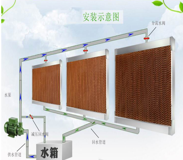 工廠車間換氣通風(fēng)方法辦法　　騰煌車間降溫設(shè)備水空調(diào)