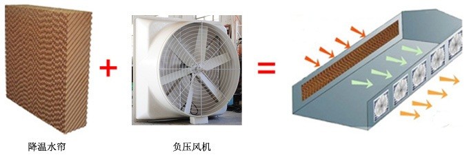 廠房通風(fēng)降溫水簾風(fēng)機(jī)